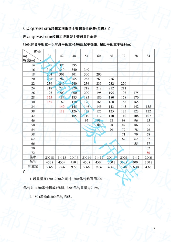 2008.07-QUY450起重性能表-超起工況_3.jpg