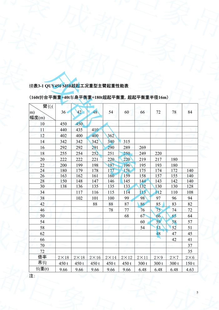 2008.07-QUY450起重性能表-超起工況_5.jpg
