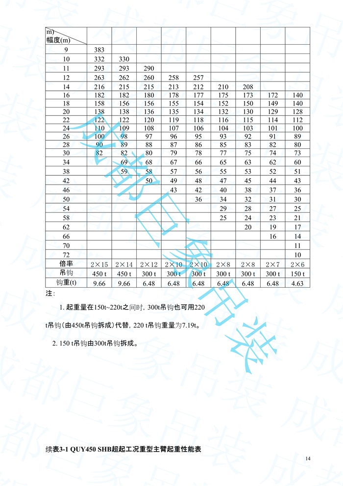 2008.07-QUY450起重性能表-超起工況_14.jpg