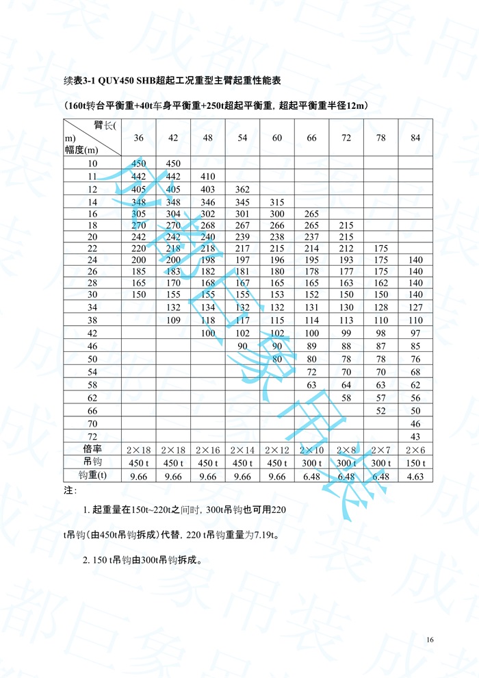 2008.07-QUY450起重性能表-超起工況_16.jpg