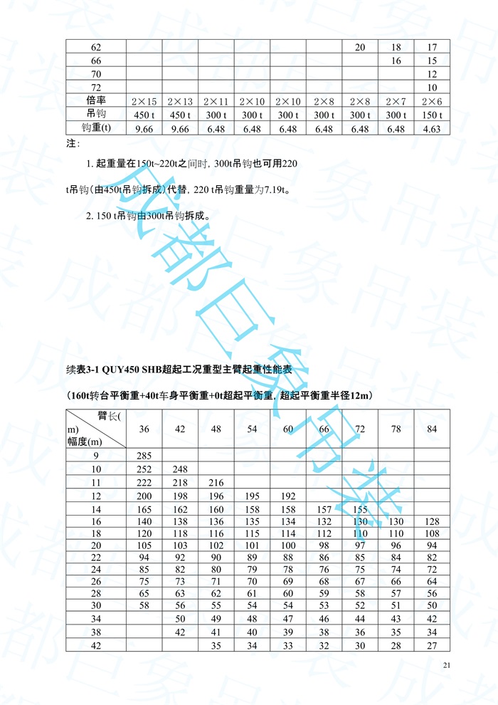 2008.07-QUY450起重性能表-超起工況_21.jpg