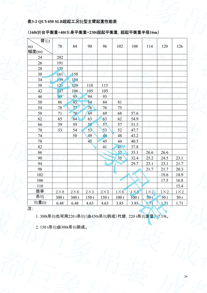 2008.07-QUY450起重性能表-超起工況_24.jpg
