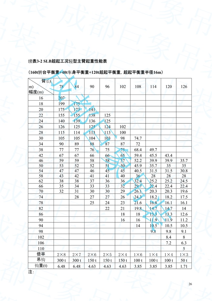 2008.07-QUY450起重性能表-超起工況_26.jpg