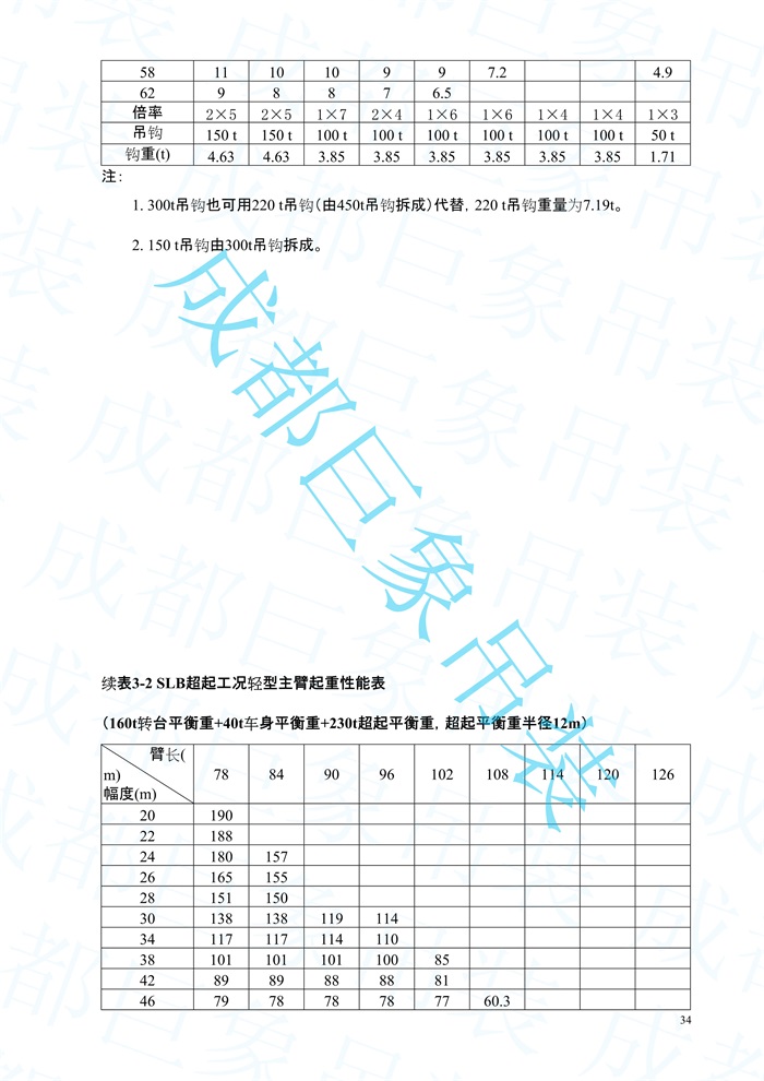 2008.07-QUY450起重性能表-超起工況_34.jpg