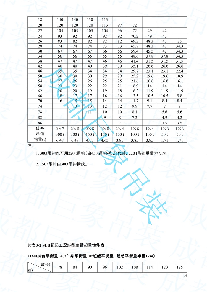 2008.07-QUY450起重性能表-超起工況_38.jpg