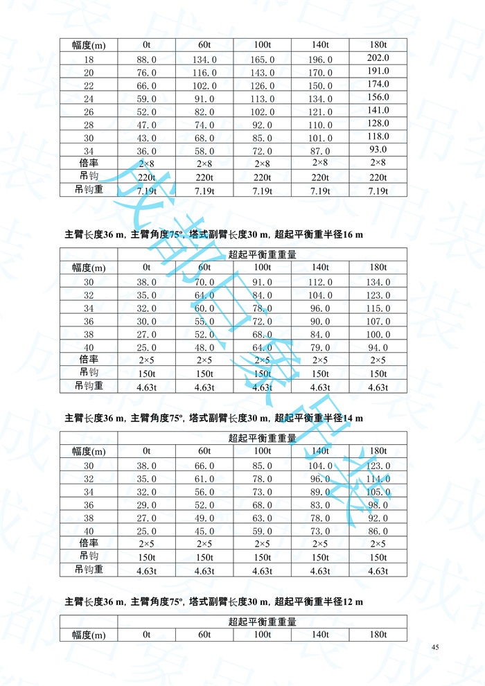 2008.07-QUY450起重性能表-超起工況_45.jpg